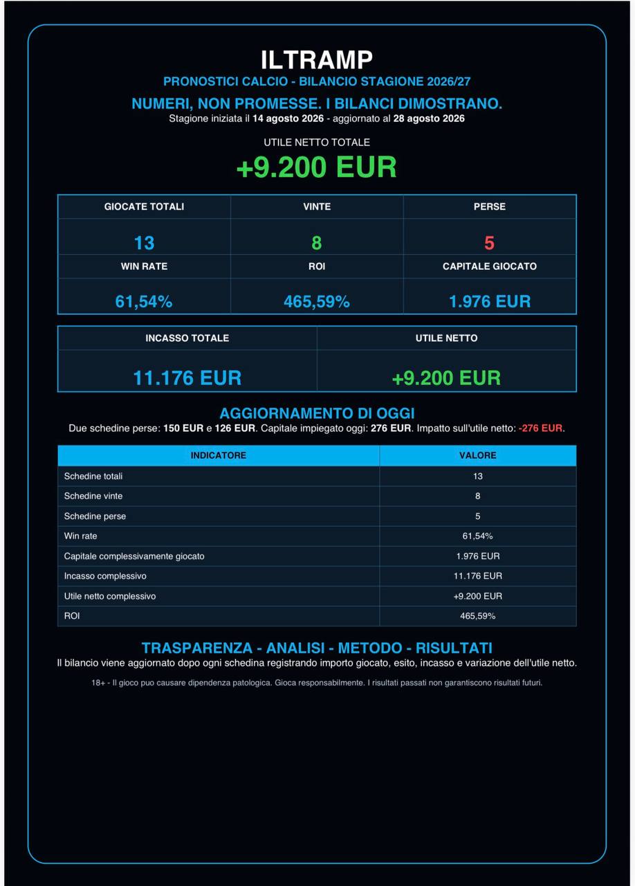 Contenuto Consigli del Tramp