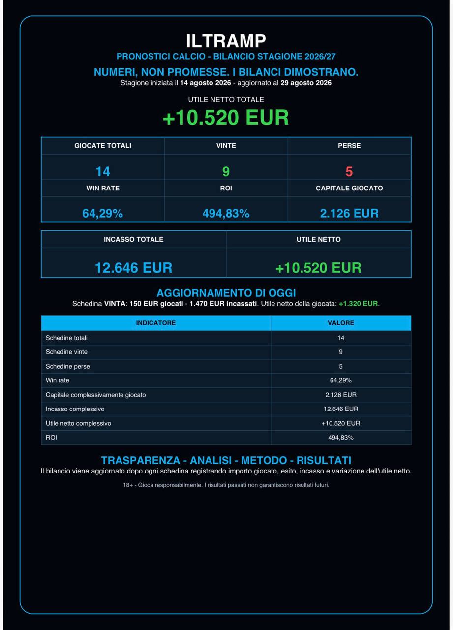 Contenuto Consigli del Tramp