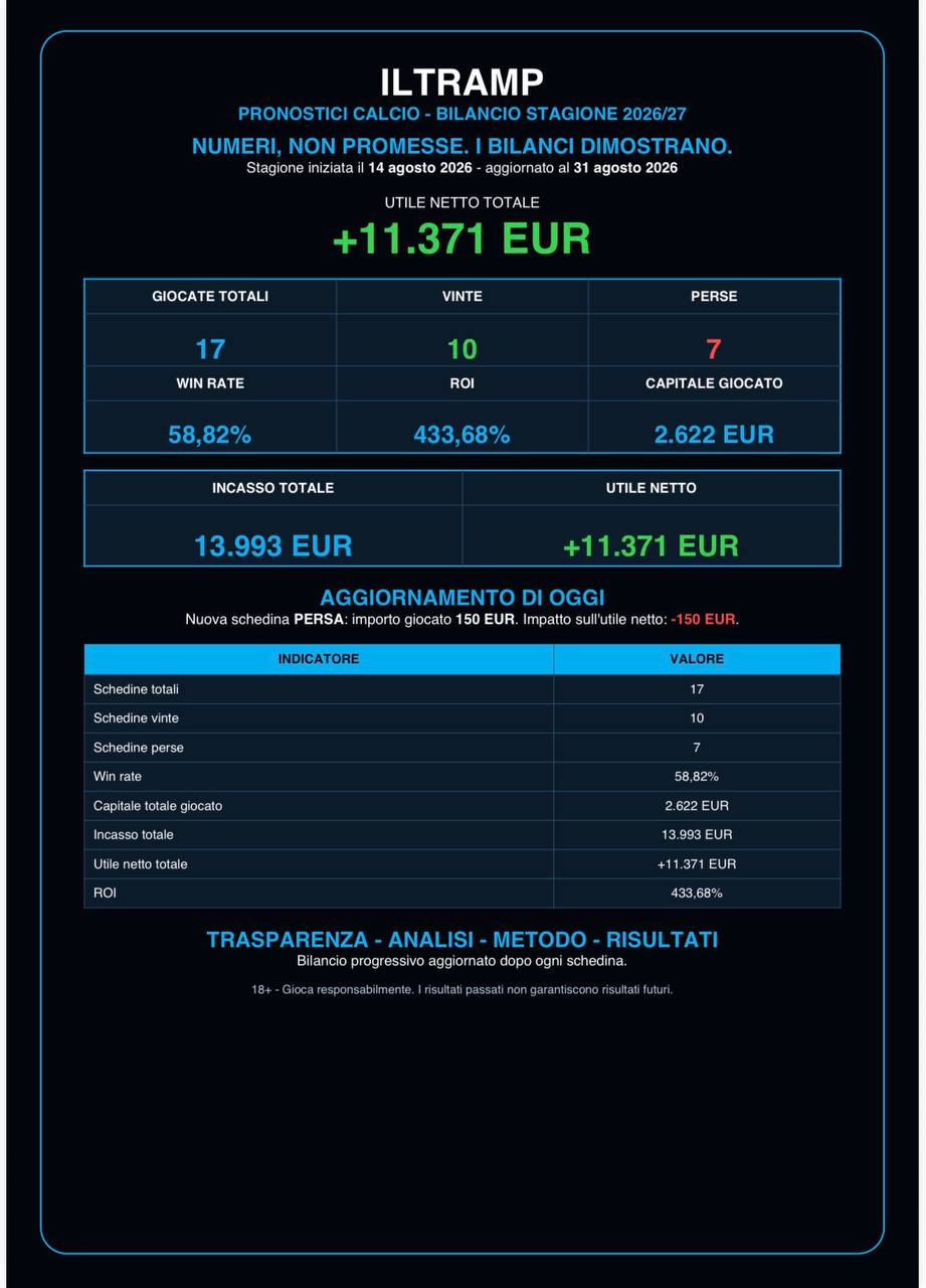 Contenuto Consigli del Tramp