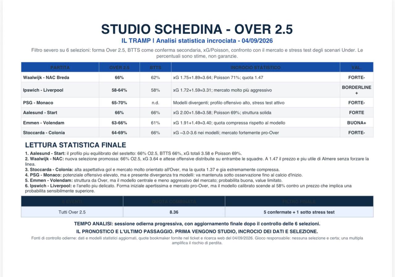 Contenuto Consigli del Tramp
